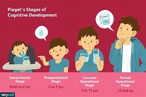 Piaget 39 S 4 Stages Of Cognitive Development Explained