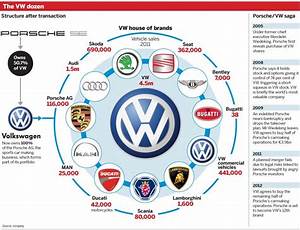 Volkswagen Organizational Chart