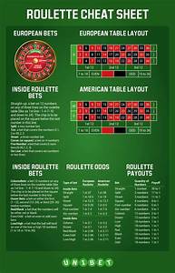 Roulette Payouts Calculator Online How To Calculate Video