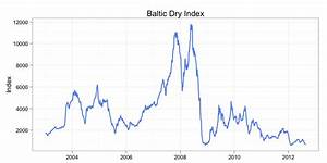 Mark The Graph The Baltic Has Landed