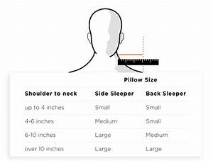 how do i know what size neck pillow to purchase tempur pedic