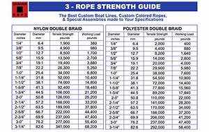 Wire Rope Strength Chart