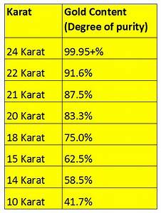 Image Result For Gold Gold Purity Karat