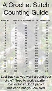 Stitch Counting Crochet Hack Crochet Size Crochet Hook Sizes Crochet