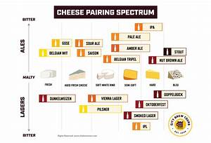  Cheese Pairing Recommendations City Brew Tours North America