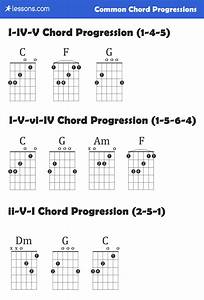 The 3 Best Guitar Chord Progressions Charts Examples Lessons Com