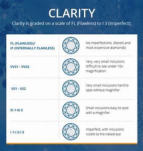 Diamond Clarity Chart What You Should Know About Clarity