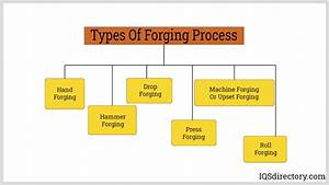 Forging What Is It How Does It Work Types Of Uses