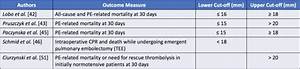 Emdocs Net Emergency Medicine Educationus Probe Tapse Emdocs Net