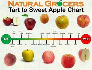 Apple Sweetness Chart Yahoo Image Search Results Apple Chart Apple