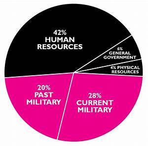 20 Fresh 2018 Tax Chart