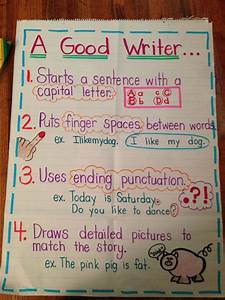 A Good Writer Anchor Chart Kindergarten Anchor Charts In 2020