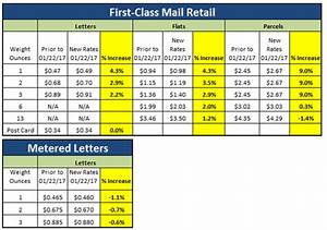 2017 First Class And Standard Postage Rate Increases From Usps