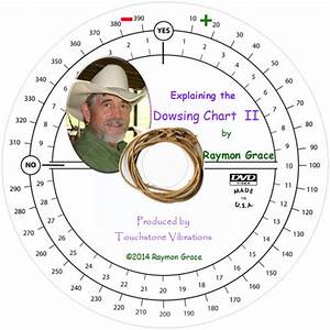 Explaining The Dowsing Chart Video Download