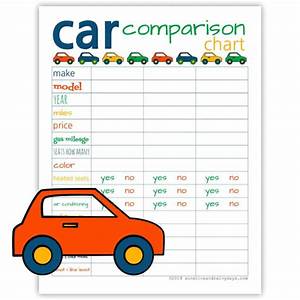 Car Comparison Chart Sunshine And Rainy Days