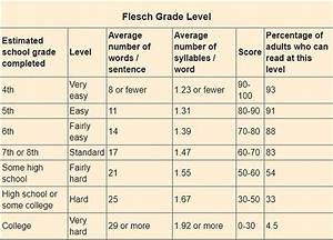 Flesch Grade Level How Hard Is It By Wylie Medium