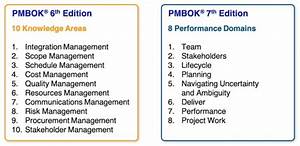 Pmbok 7 Last Update On Pmbok Guide 7th Edition Spotodumps