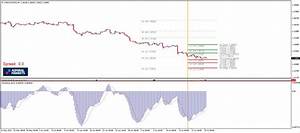 Macd Settings For 5 Minute Chart