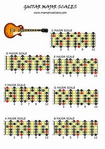 guitar major scales chart mamamusicians basic guitar lessons learn