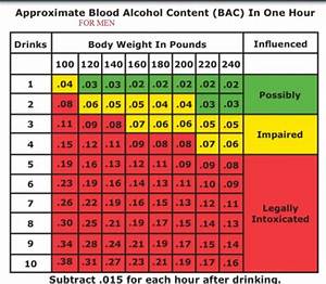 Drunk Calculator For Weight Blog Dandk