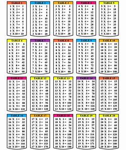Printable Multiplication Chart 1 10 Pdf Printablemultiplication Com