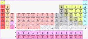 Periodic Table Chart Exceltemplates Org