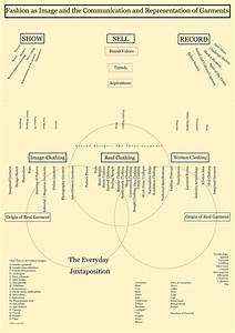 fashion as image classification chart