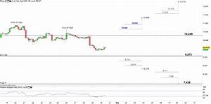 Bitcoin Weekly Forecast Btc Usd Price May Break Below Monthly Support