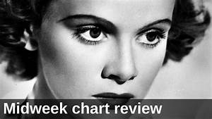 Midweek Chart Review 31mar21 Youtube