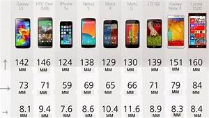 картинки по запросу размеры телефонов Smartphone Comparison First