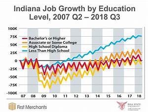Ball State Economist Educated Workforce Is The Answer Not Focus On