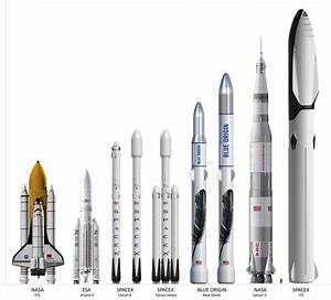 Size Comparison Interestingasfuck