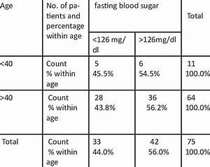 Blood Sugar Chart By Age And Gender Chart Walls