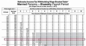 Irs Gov Payroll Tax Tables 2018 Elcho Table