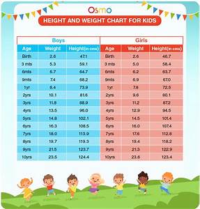 Height Weight Chart The Best Weight For Women Men Healthycliques
