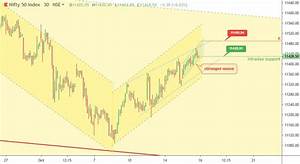 Intraday Chart And Setup With Option Trade On Nifty Moneymunch