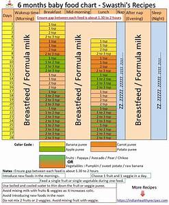 food chart for 6 month baby with time chart walls