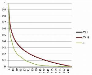 Yet Another Draft Value Chart