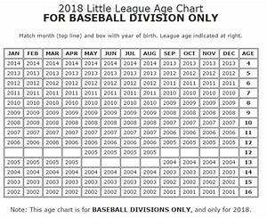Baseball Age Cutoff Dates 2018 Justbats Blog