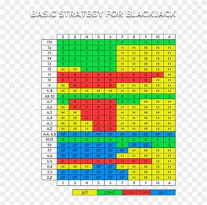 Blackjack Basic Strategy Chart Printable