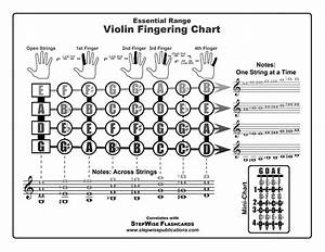 free charts for all instruments stepwise publications