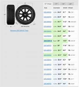 Tire Size Chart For 20 Inch Rims