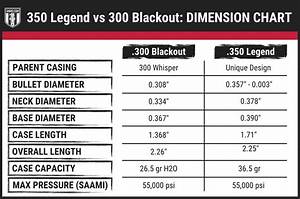 350 Legend Vs 300 Blackout A Clinic On Purpose Driven Rifle Cartridges