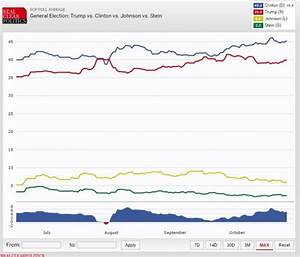 It S Two Weeks Until Election Day And Things Are Looking Very Good For