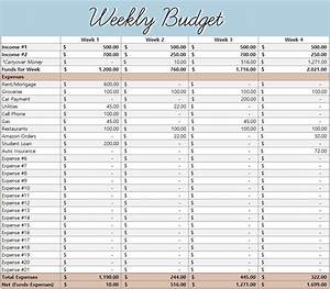 Weekly Budget Template For Two Incomes Weekly Expense Log Expense