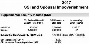 2017 ssi and spousal impoverishment figures released donald d