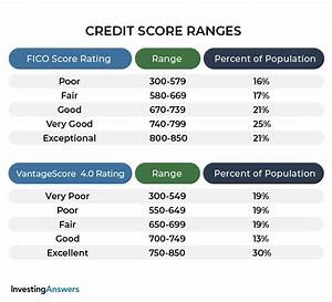 Your Guide To Building The Best Credit Scores Investinganswers