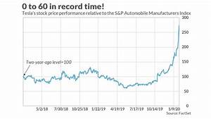 Is Tesla Stock A House Of Cards Analysts Express Concerns About Future