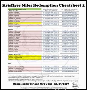 The Ultimate Cheatsheet To Redeem Krisflyer Miles For Award Ticket