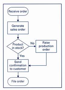 Instruction Cycle Flowchart